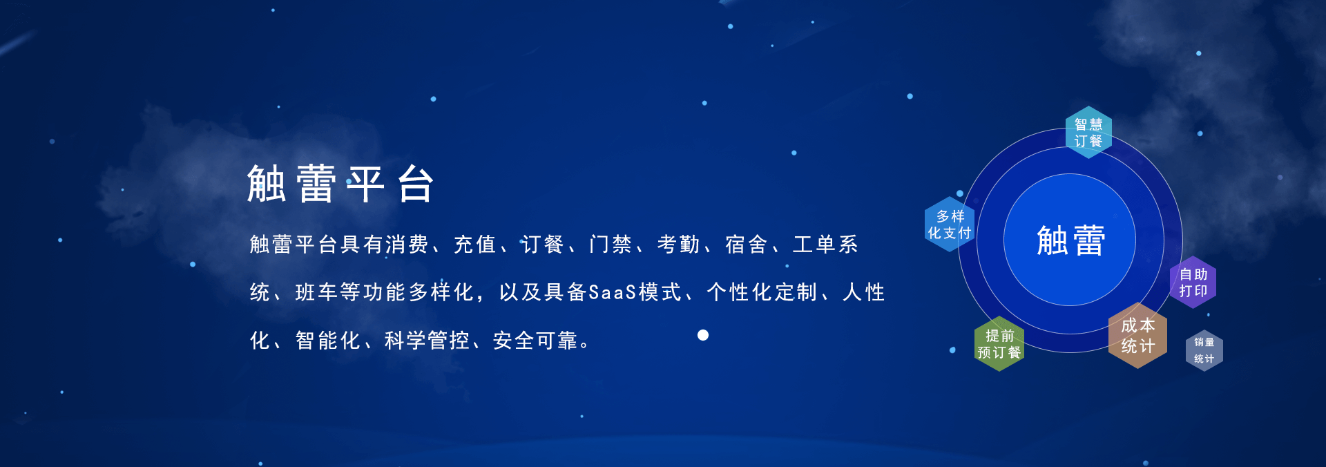 觸蕾(chulei)平臺(tái)具有消費(fèi)系統(tǒng)、充值系統(tǒng)、訂餐系統(tǒng)、門(mén)禁系統(tǒng)、考勤系統(tǒng)、進(jìn)銷(xiāo)存系統(tǒng)，宿舍系統(tǒng)、工單系統(tǒng)、班車(chē)、智慧食堂等功能的智慧企業(yè)管理系統(tǒng)，具備SaaS部署模式、個(gè)性化定制、人性化、智能化、科學(xué)管控、安全可靠.